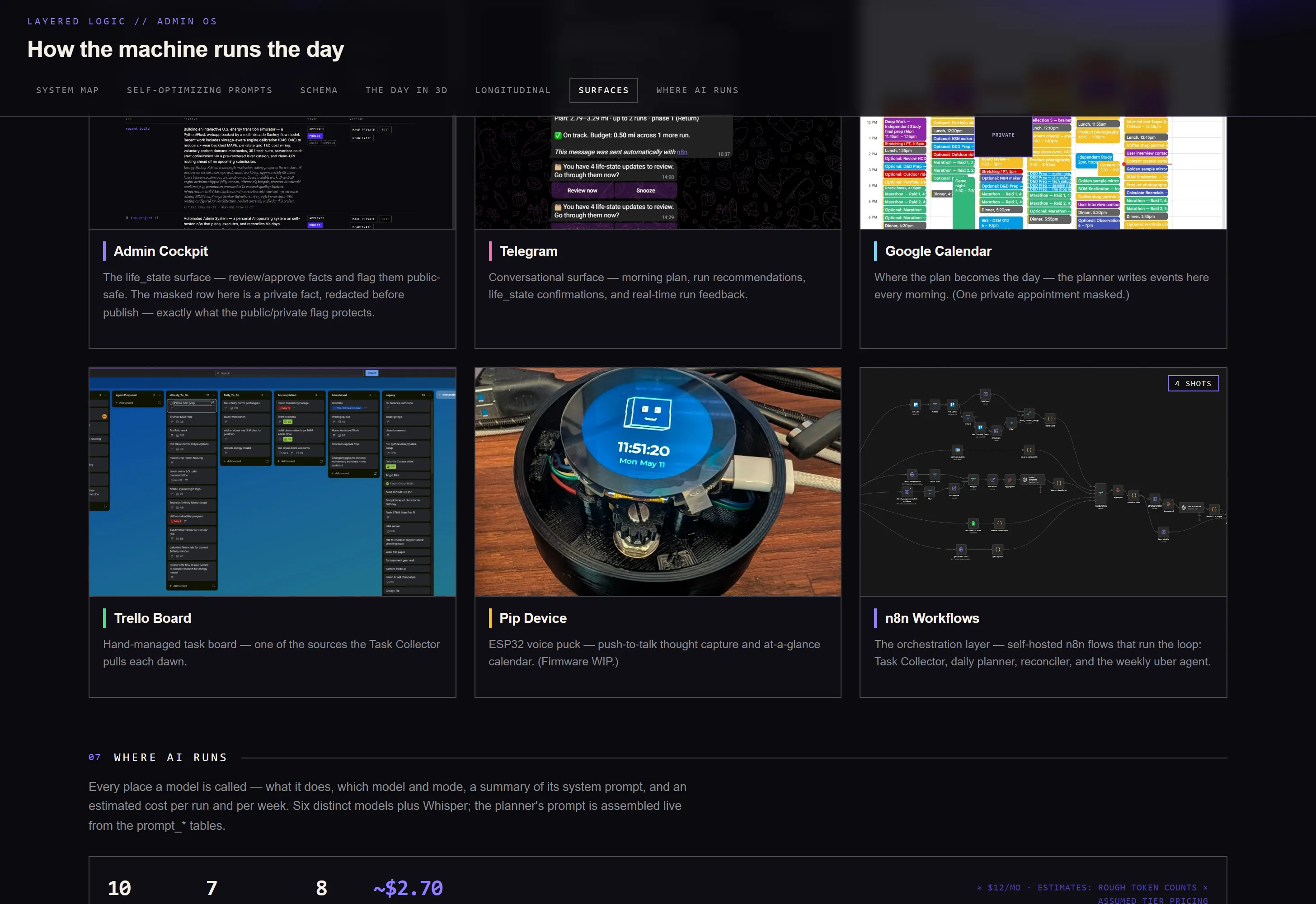 The surfaces where plans arrive, calendar and Telegram
